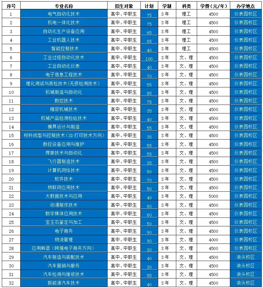 辽宁机电职业技术学院招生信息网,辽宁机电2022招生简章