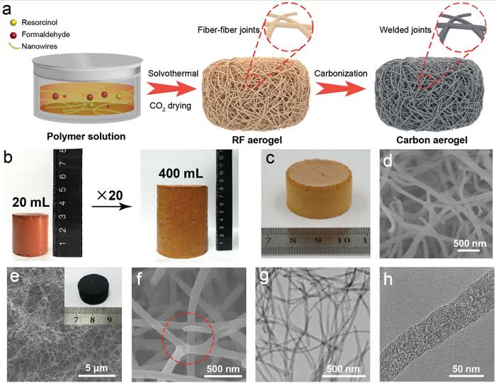 目前最耐高温的材料1亿度,世界上最耐高温材料
