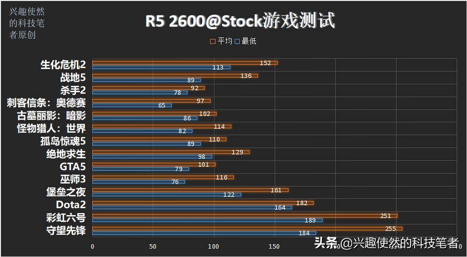 i58400和i59400有什么区别,i59400处理器性能怎么样