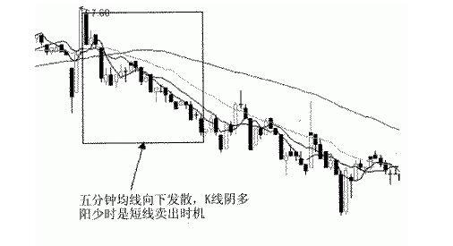 散户高手必备超短线思路,股票做超短线的看大盘技巧