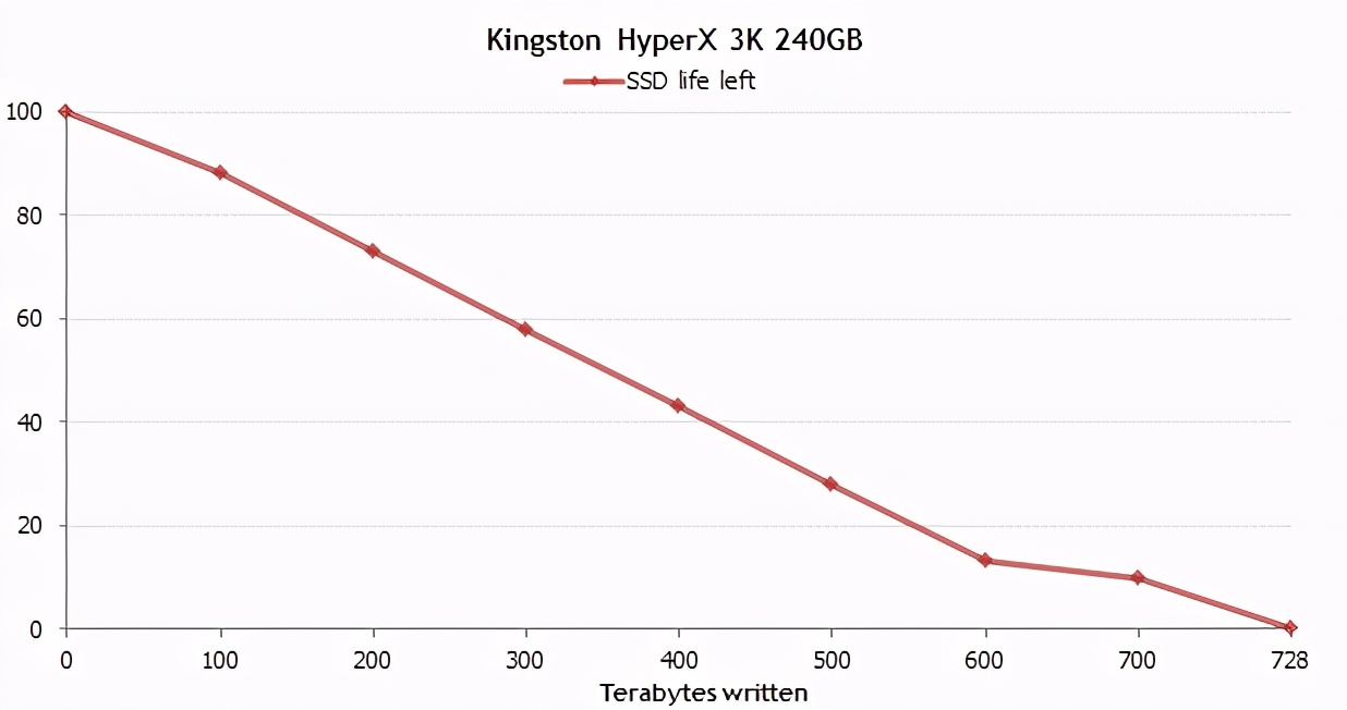 macbookpro使用寿命10年吗,macbook使用寿命可以用多长时间