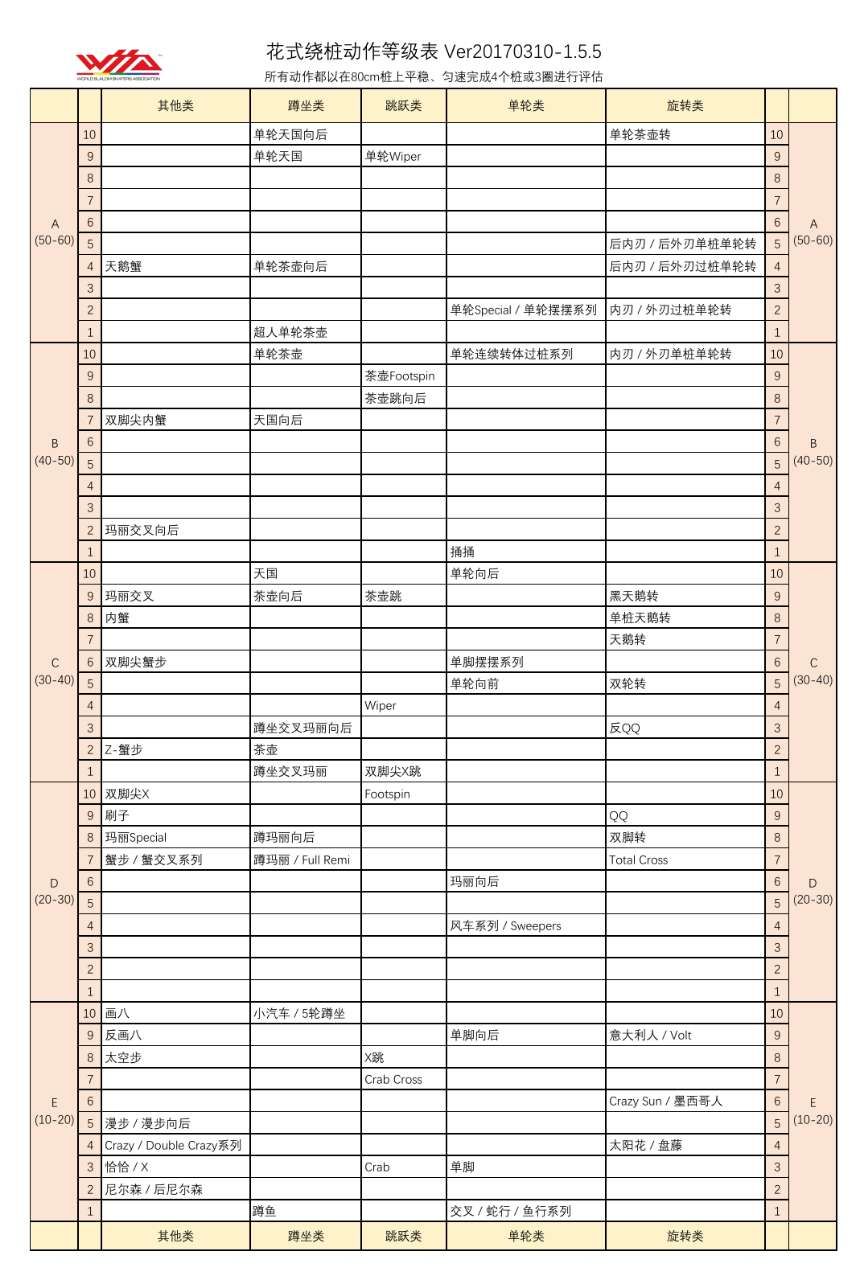 轮滑自由式的基础知识理论,轮滑技术分析