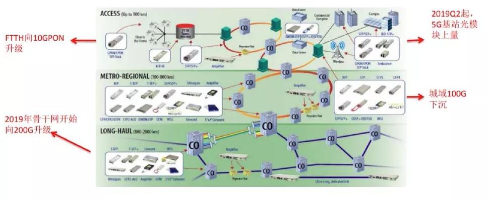 光器件行业深度分析,光器件行业前景怎么样