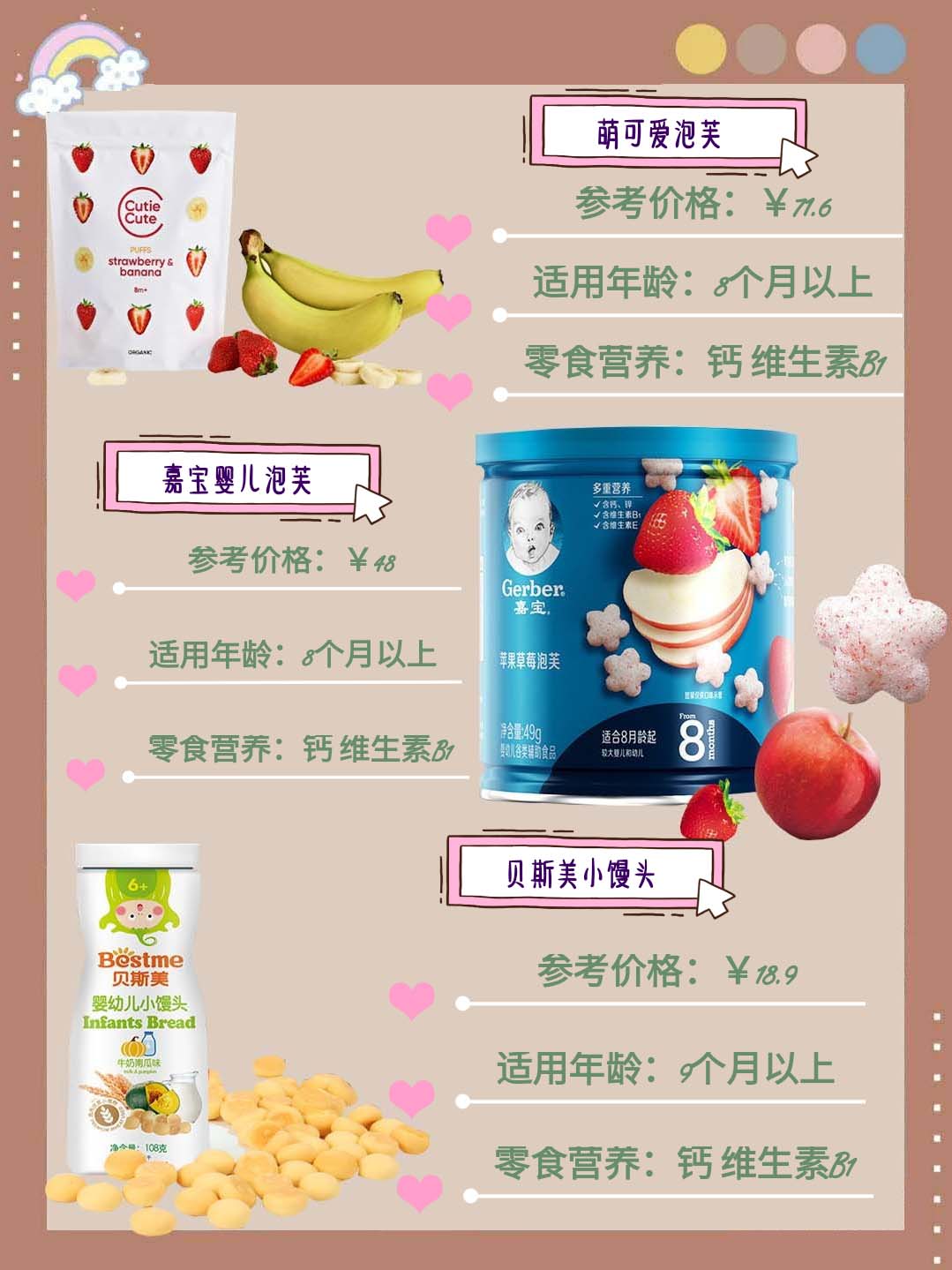 吞金兽的零食,盘点我家的吞金兽