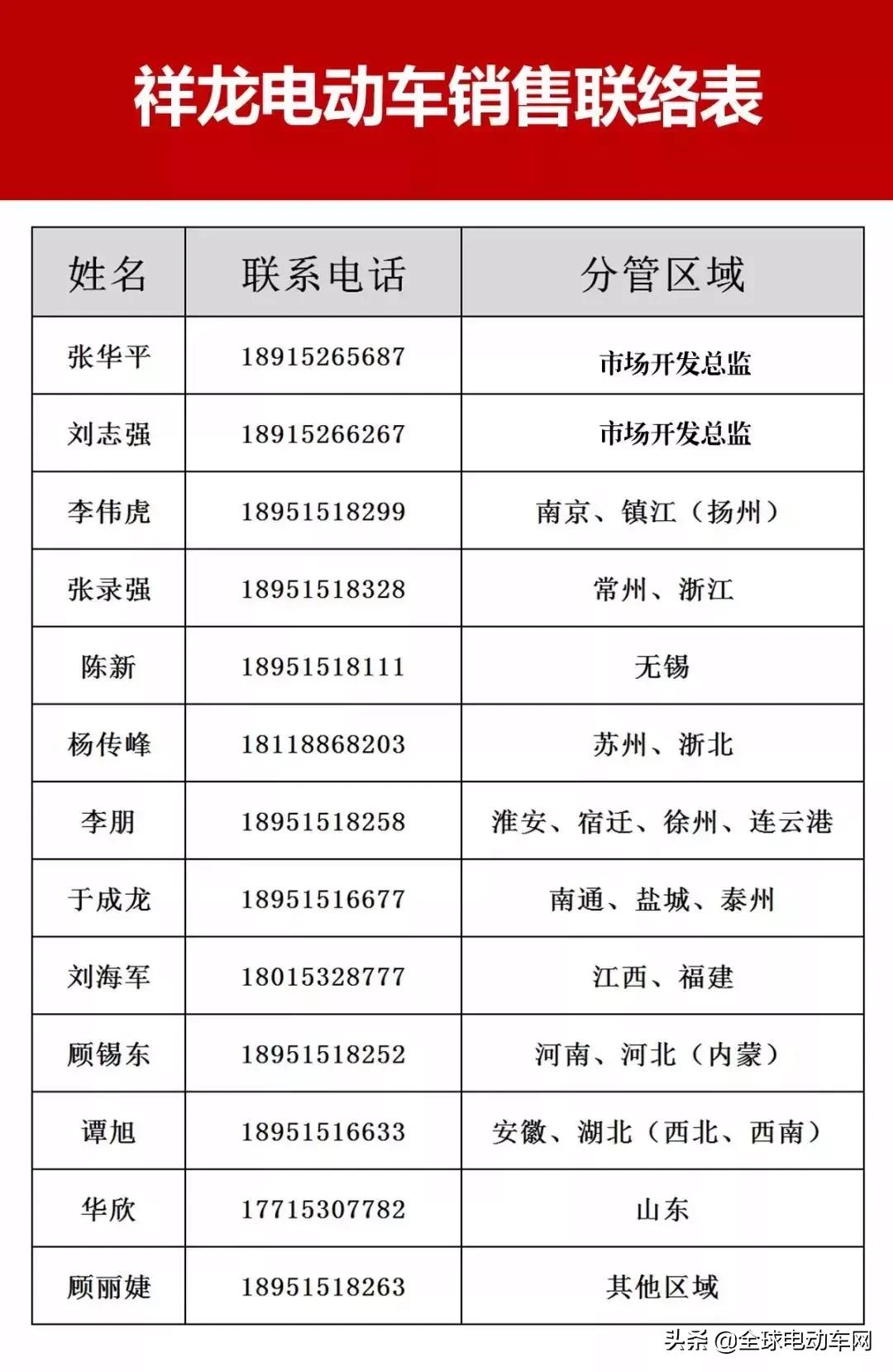 新国标时代让改变发声，天津展老字号车企祥龙如何*局破**求变？