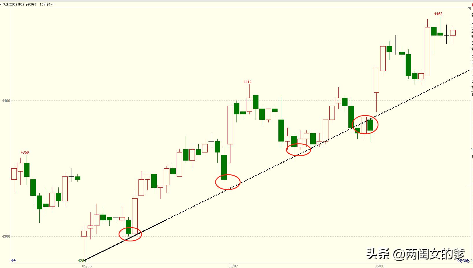 炒期货一买就跌一卖就涨,炒期货总是不亏不赚