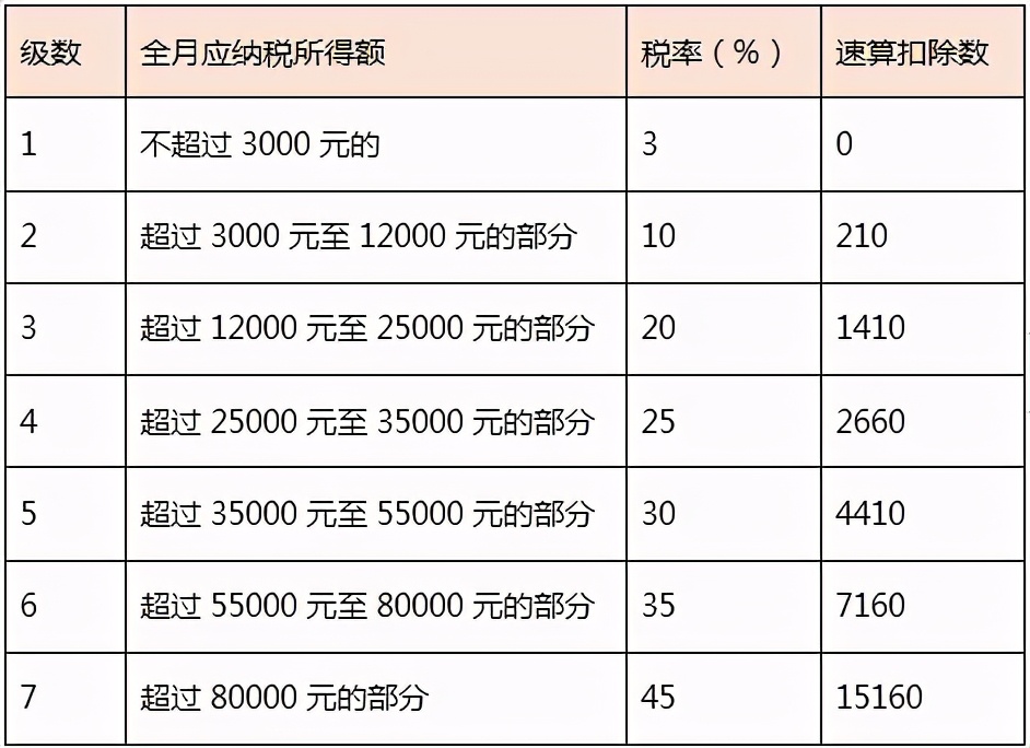 什么是税务筹划技巧与实务,什么是税收规划最基本的原则