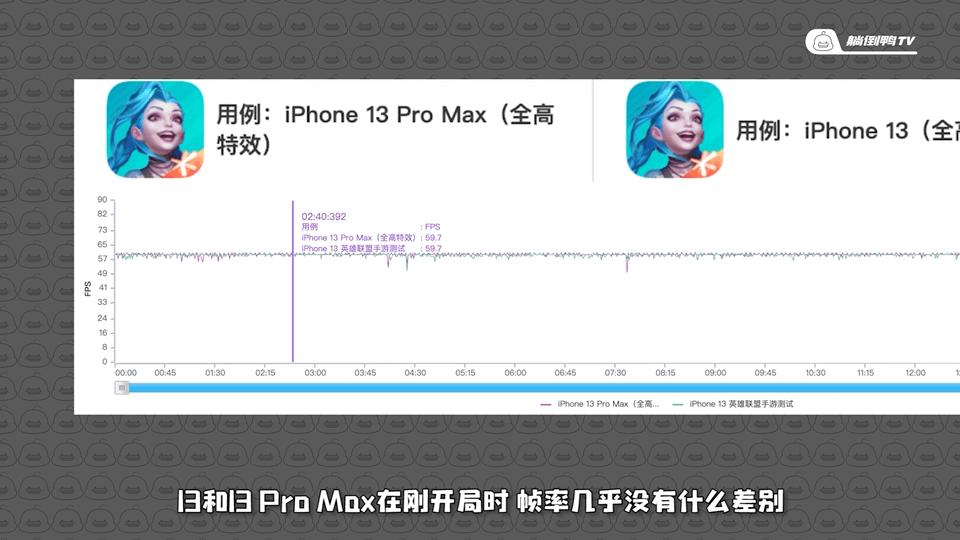 iphone13英雄联盟手游,iphone13真的会大改吗