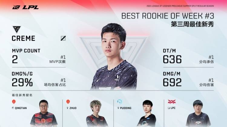 英雄联盟2023lpl春季赛复盘,英雄联盟电竞经理对lpl战队分析