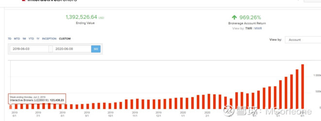 美股一年十倍选股技巧,美股选股策略