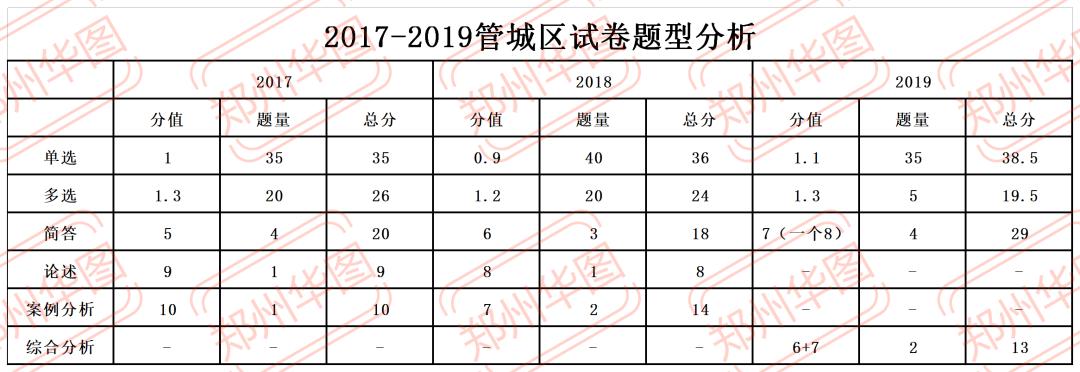 郑州招教考试经验贴,郑州各区招教考试报名条件