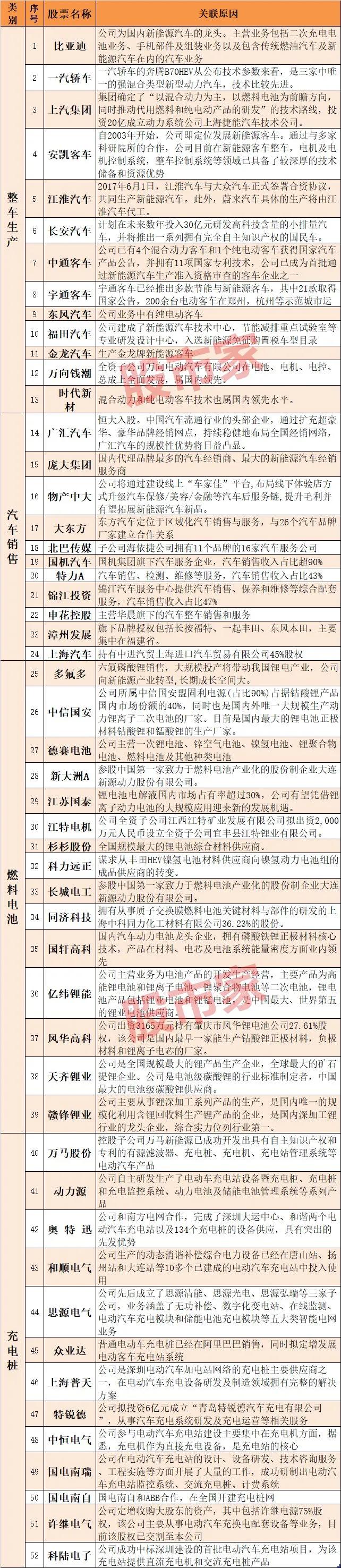 新基建最大风口股票,新基建叠加概念最多的股票