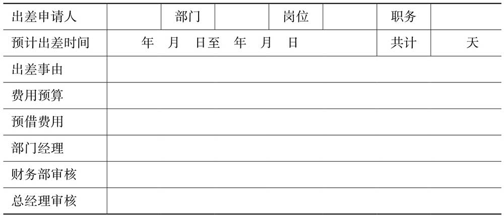 行政办公人员必备技能ppt,行政日常表格操作