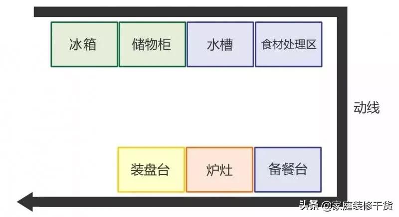 新房装修水槽推荐,装过2套房子才醒悟