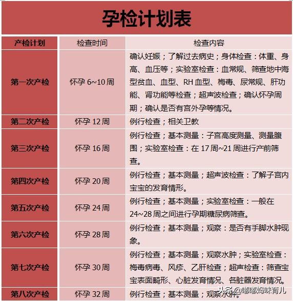 孕期为什么要做胎监,孕妇几个月开始产检建档案合适