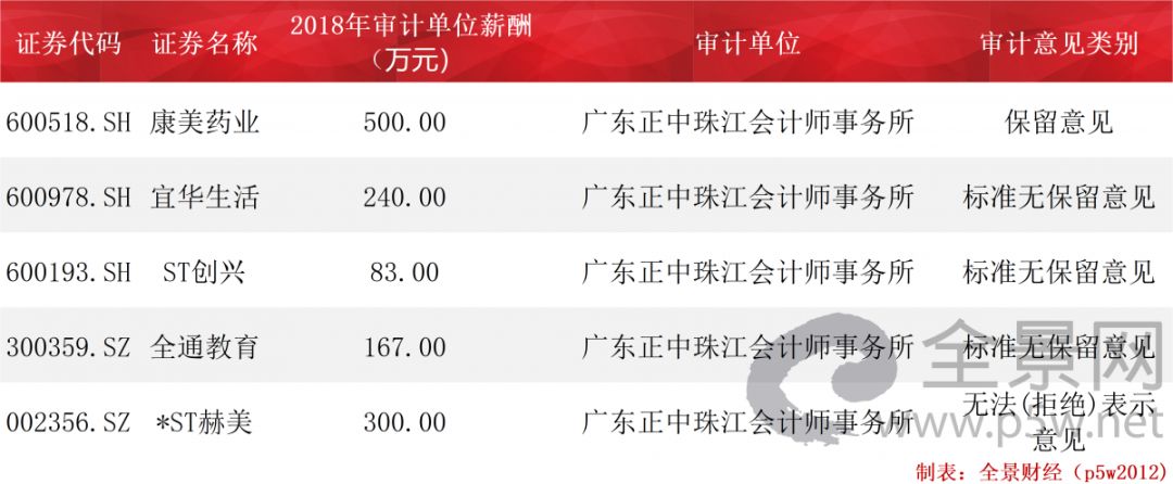 42家拟ipo企业终止审核名单,159家公司预摘牌后续