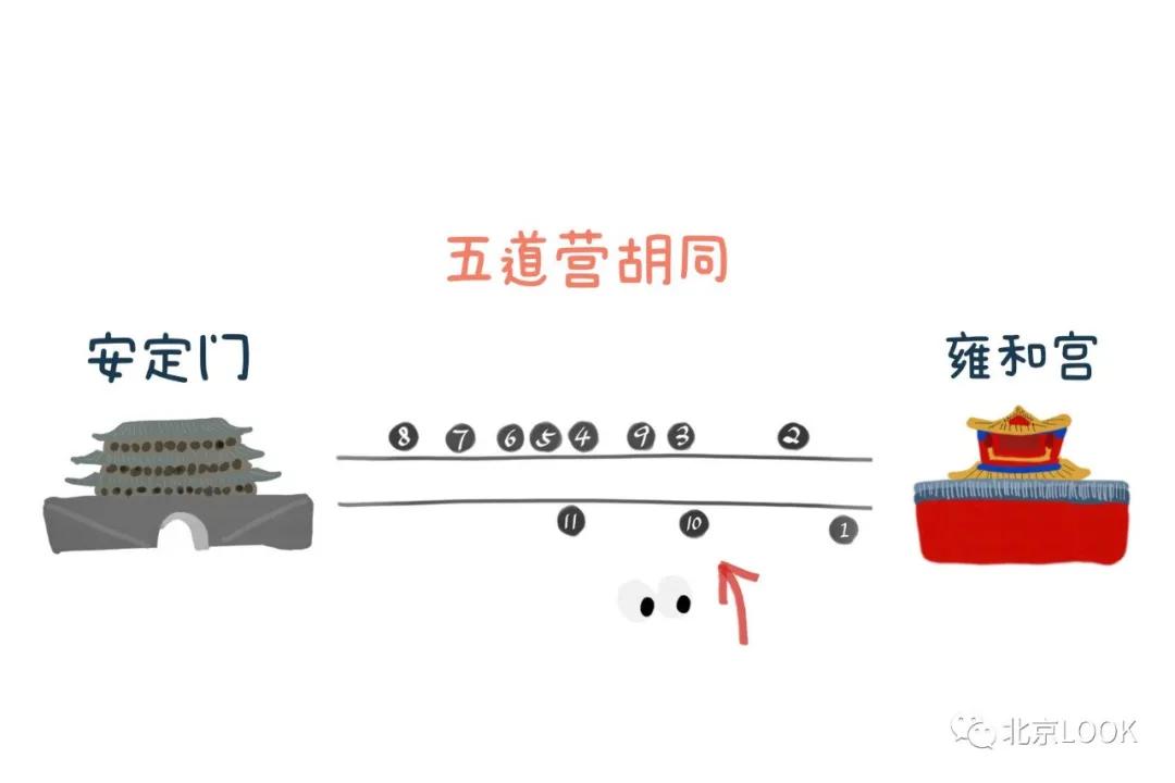 北京五道营游玩攻略,北京五道营胡同漫游攻略