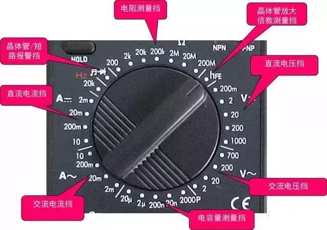 万用表的使用与口诀值得收藏,钳形万用表使用方法小口诀