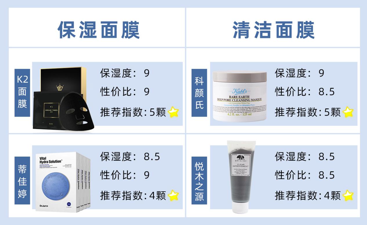 男生护肤品推荐有哪些,男生专用护肤品哪款好点