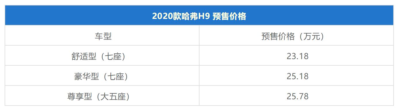 哈弗h9为什么比普拉多还好,哈弗h9三把锁选装要花多少钱