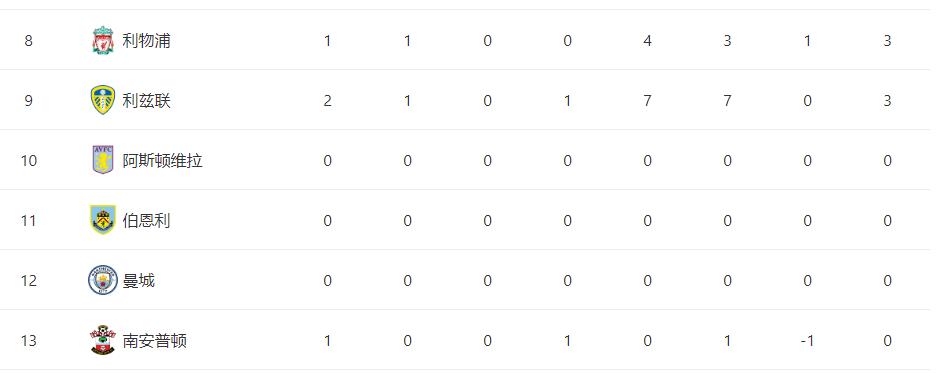 曼城迎战曼联首发阵容,曼城新引援的巴西天才叫什么