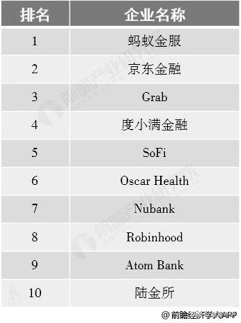 考研前景最好的行业,考研金融学有前途吗