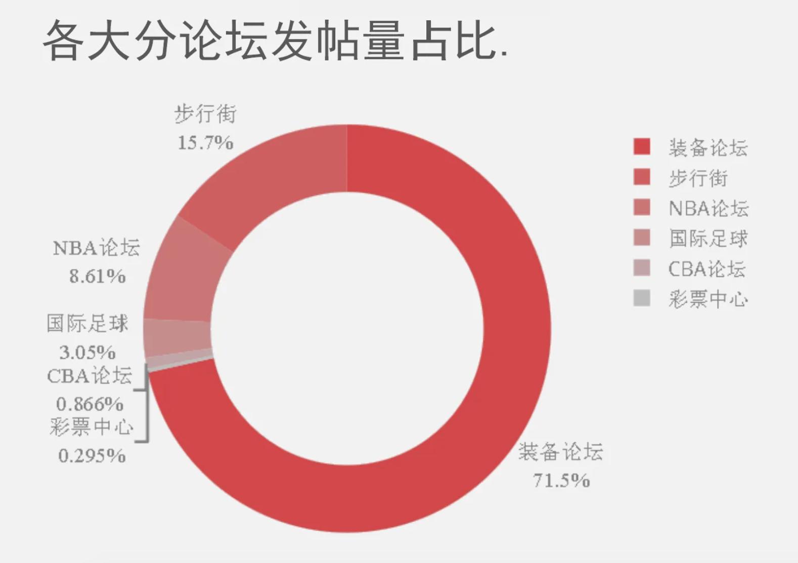 虎扑的产品分析报告,虎扑体育的分析报告