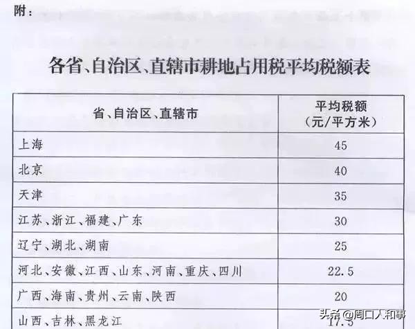 开始交钱,周口农村人看看,说不定你家也要交