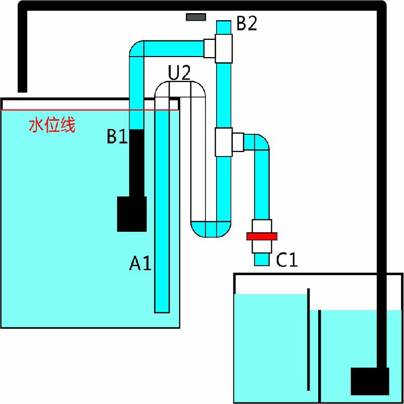 虹吸排水的正确方法,虹吸排水的正确安装方法