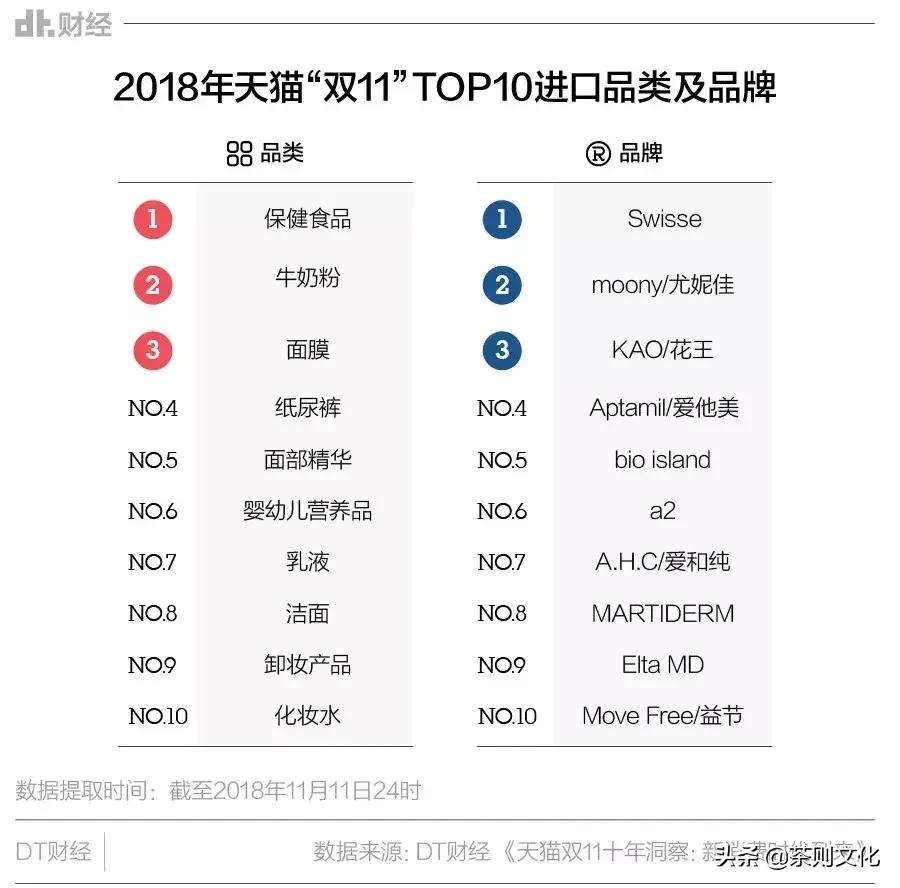 养儿不防老，葡萄籽不防老，只有防晒才防老