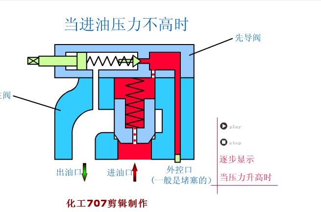 常用液压元件介绍,电工动图