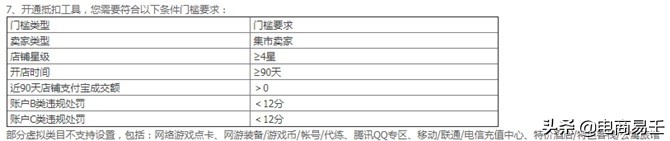 淘宝电商怎么开店推广获得流量呢,淘宝电商运营最新玩法大全