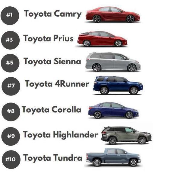 日系车的2.0t可靠性咋样,日系车可靠性真的有那么牛吗