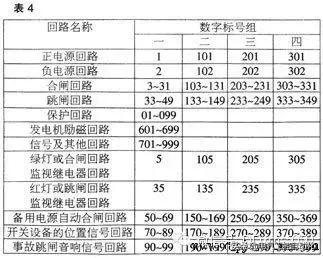 电工电气技术接线图,电工如何看懂电气线路图