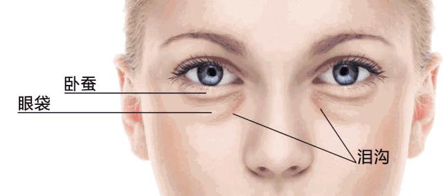 假期提示|放假熬夜冠军又要来了，黑眼圈到底怎么来的心里没点数吗？