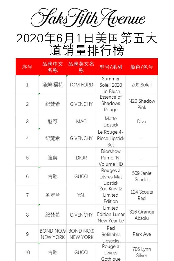 口红热门推荐,热门滋润口红推荐