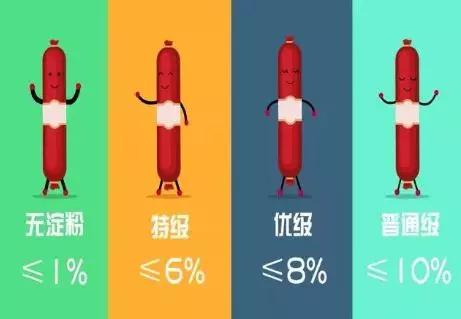 合格火腿肠都有哪个品牌,买火腿肠应该搜什么