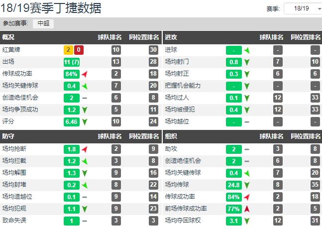 39岁王栋现状,王栋重回中超了吗