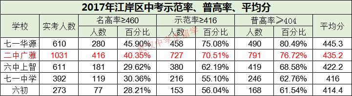 武汉二中广雅回归公办了吗,武汉六初和二中广雅哪个好
