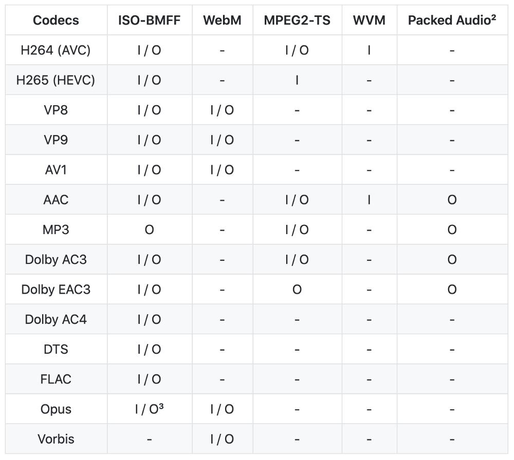 vp9解码问题,vp9编码是什么意思
