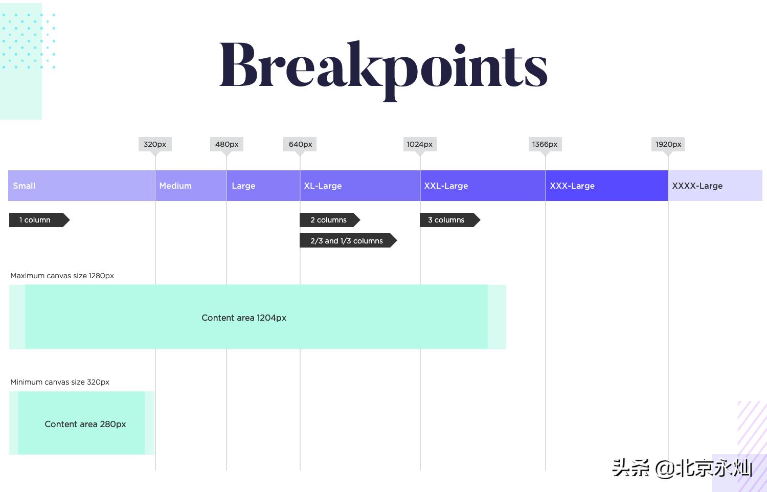 什么是响应式设计,响应式设计