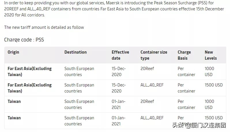多家船公司宣布上调运价,国际top20船公司最新运价