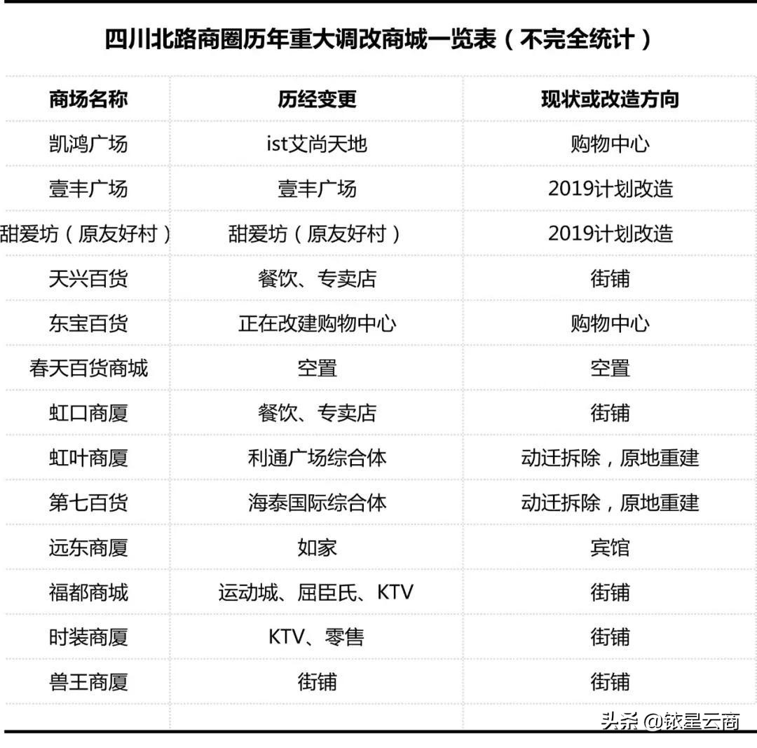 我命由天不由我03,我命由我不由天用上海话怎么说