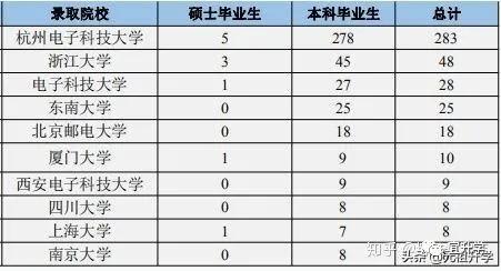 成电在国内的水平怎样,成电厉害还是西电厉害