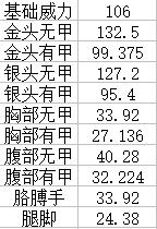 cfm14ebr2020,cfm14ebr要出英雄级了吗