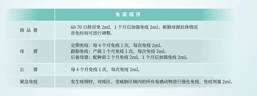 口蹄疫防治技术规范,毒株防控