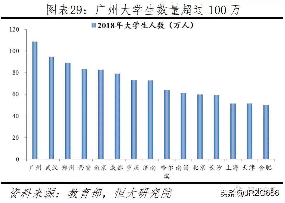 中国人口2019十大城市排名,中国最具发展潜力城市排行榜