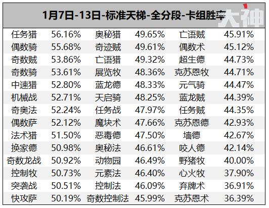 炉石传说：安度因加冕为王环境两极分化谁来拯救萨尔