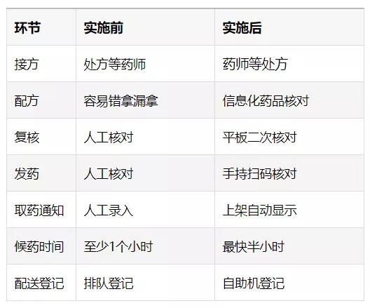 中医院智慧中药房,智能中药房自动配药需投资多少