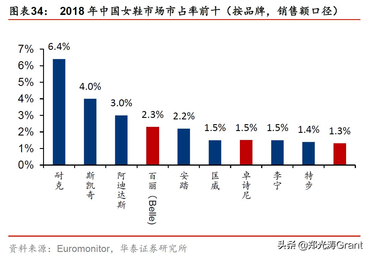 达芙妮巨亏、富贵鸟破产，鞋王百丽凭什么浴火重生？